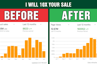 do 2 step amazon fbm dropshipping full store management