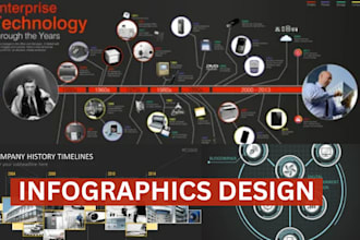 do infographic design, amazon product infographic, business infographic