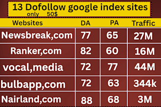 do SEO guest post backlink and publish news article, premium guest post service