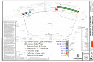 professional site work material takeoffs using planswift
