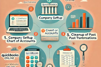 do setup catch up and bookkeeping using  quickbooks online and desktop
