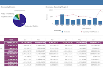help you develop qlikview or qlik sense dashboard