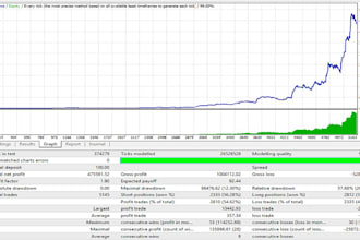 code and design metatrader 4, 5, robot ea or expert advisor