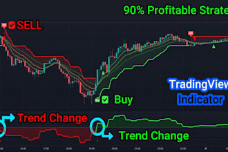 make trading strategy into mt4 mt5 expert advisor, indicator, forex eas pine
