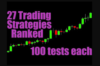 make simple indicator or trading strategy using tradingview pine script