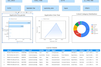 do data entry, cleaning, manipulation, and project report writing