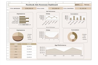 build an amazing excel dashboard
