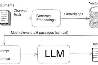 build machine learning and data science models in python
