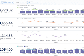 build your metabase dashboard with sql