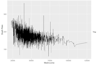 statistical data analysis with r