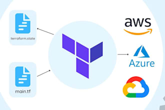 create terraform configuration service for AWS azure and gcp infrastructure