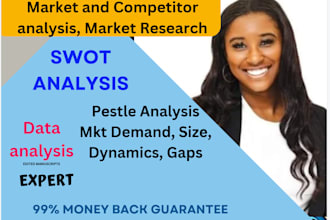 do market analysis, competitor analysis, market research, swot analysis