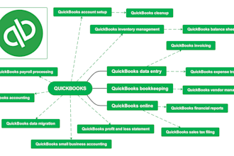 do quickbooks data entry, invoicing, and expense tracking