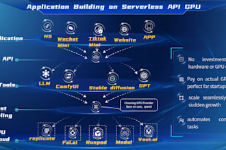 deploy comfyui workflow as serverless API for you
