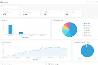 craft frappe insight dashboards to visualize your data