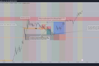 be a your trading mentor