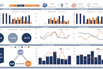 design excel dashboards, vba, macros and google sheets