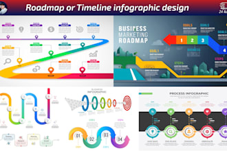 design timeline or roadmap infographic in 24 hours