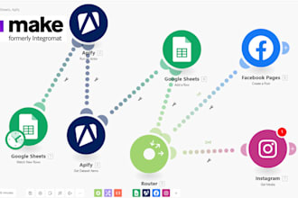 do make com workflow, integromat, zapier automation made com