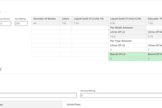 create logical gravity forms