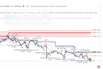 create custom tradingview indicator or strategy using pinescript