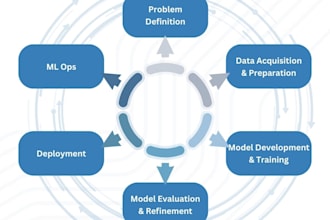 build ai agent platforms