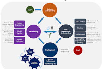 do data science and ai capstone project