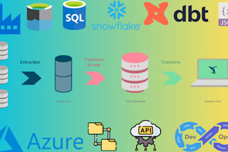 build efficient data pipelines and etl processes for your project