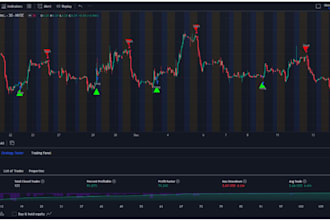 develop indicator or strategy with  tradingview using pine script