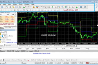 create or modify algo trading strategy expert advisor ea robot in metatrader
