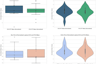 do statistical signal processing and analysis