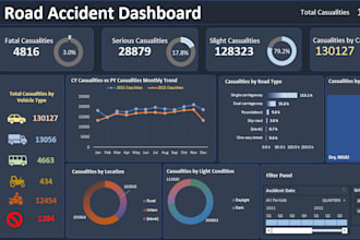 create dynamic excel dashboards and automate  with vba