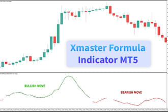 code indicators for mt4 mt5 platforms, option trading strategy using algorithm