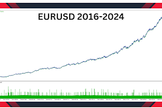 provide you with my personal trading bot