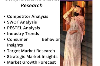 comprehensive market research business plan swot and competitor analysis
