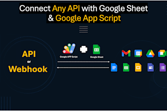 do API integration in google sheet and looker studio