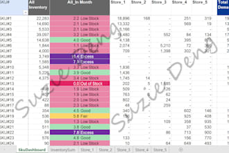do multi channel ecommerce inventory and demand planning