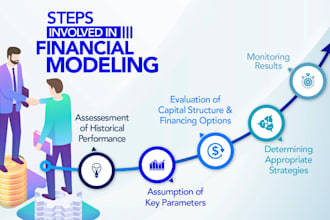 create a financial model for your company such as forecasting, irr, budgets etc