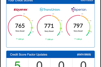 create dispute letters with cfpb complaint and boost score