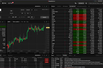 provide forex crypto stocks market analysis and trading strategies