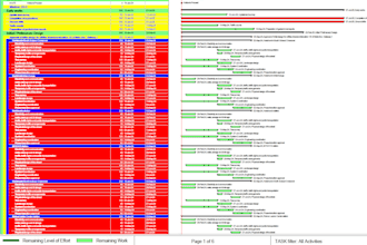 delivering large project schedules on primavera p6 or msp