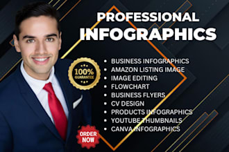 design infographic, business infographic, product infographics, flow chart,
