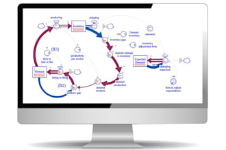 stella architect and silico system dynamics financial model