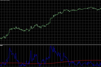 code expert advisor, forex trading bot, forx indicators for mt4 mt5 in mql4 mql5