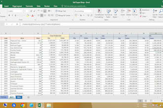 make daily production delivery report