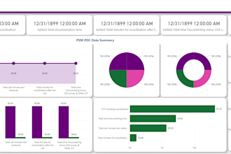 do exploratory data analysis, data wrangling and data entry