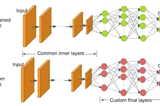 build transfer learning model with CNN and gan for nlp