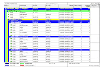 prepare schedule, gantt charts, wbs on primavera p6
