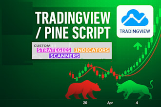 code or modify any tradingview pine script strategy indicator