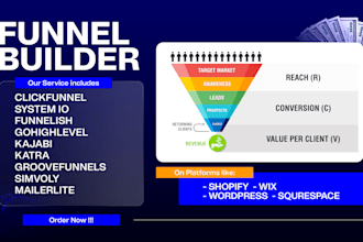 setup clickfunnels, funnelish, gohighlevel, systeme io, kartra, thrivecart